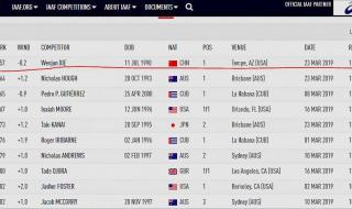 110米栏世界排名 110米栏世界排名